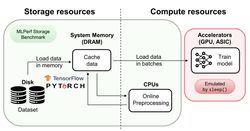 storage compute resources compute diagram