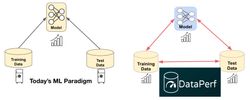 Changing the ML paradigm